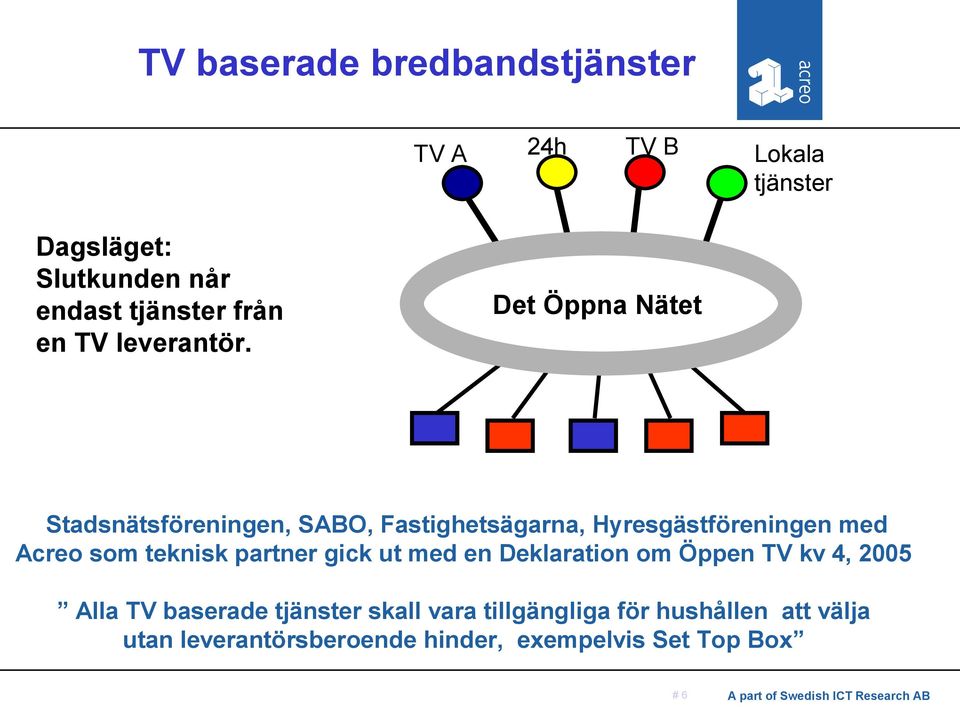 Hyresgästföreningen med Acreo som teknisk partner gick ut med en Deklaration om Öppen TV kv 4, 2005 Alla