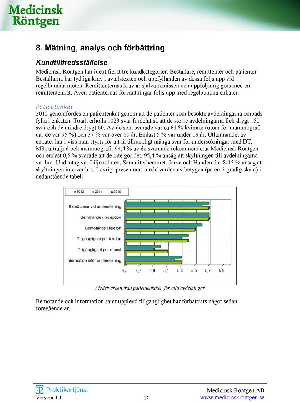 Även patienternas förväntningar följs upp med regelbundna enkäter. Patientenkät 2012 genomfördes en patientenkät genom att de patienter som besökte avdelningarna ombads fylla i enkäten.