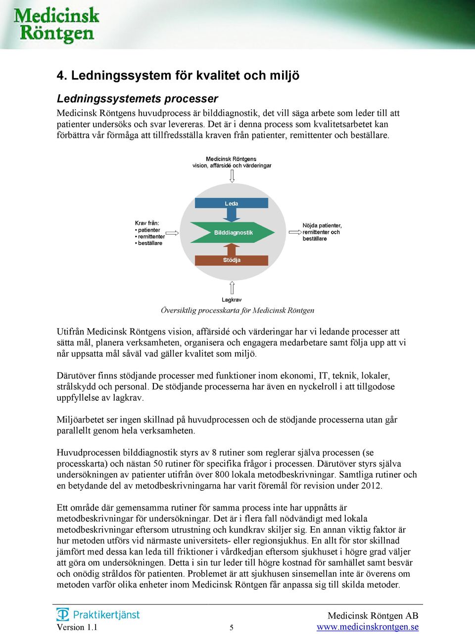 Översiktlig processkarta för Medicinsk Röntgen Utifrån Medicinsk Röntgens vision, affärsidé och värderingar har vi ledande processer att sätta mål, planera verksamheten, organisera och engagera