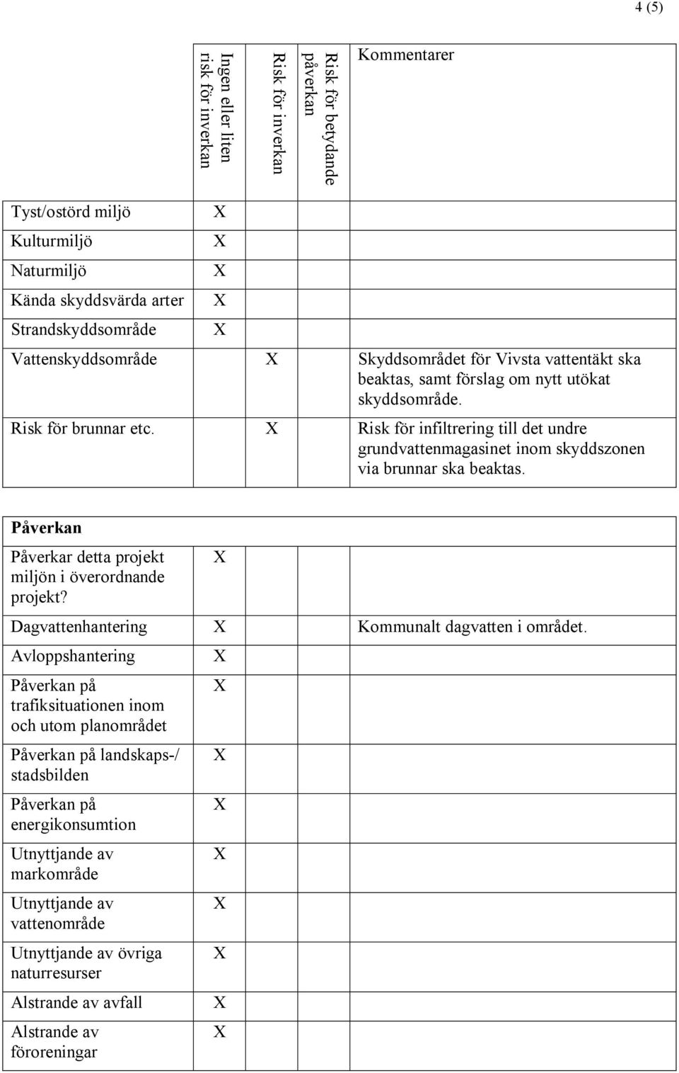 Risk för infiltrering till det undre grundvattenmagasinet inom skyddszonen via brunnar ska beaktas. Påverkan Påverkar detta projekt miljön i överordnande projekt?