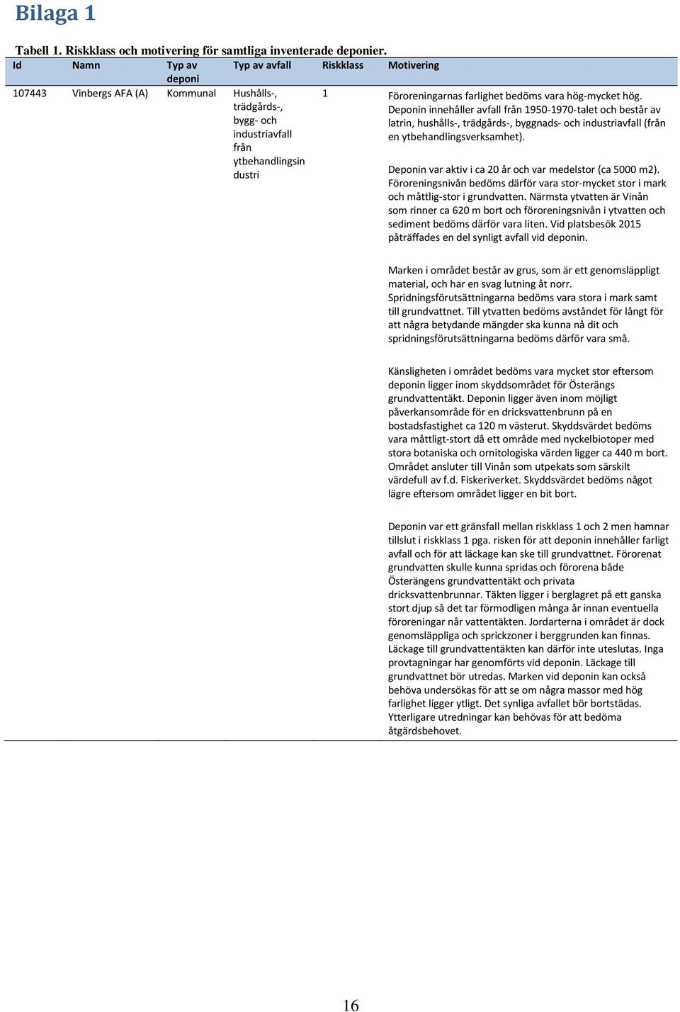 bedöms vara hög-mycket hög. Deponin innehåller avfall från 1950-1970-talet och består av latrin, hushålls-, trädgårds-, byggnads- och industriavfall (från en ytbehandlingsverksamhet).