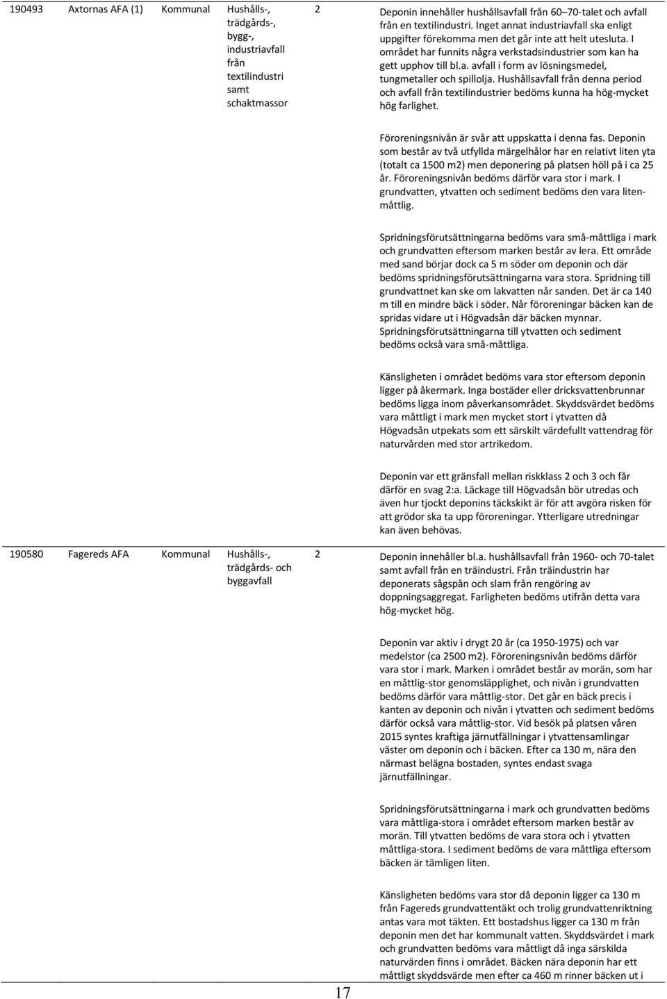 Hushållsavfall från denna period och avfall från textilindustrier bedöms kunna ha hög-mycket hög farlighet. Föroreningsnivån är svår att uppskatta i denna fas.