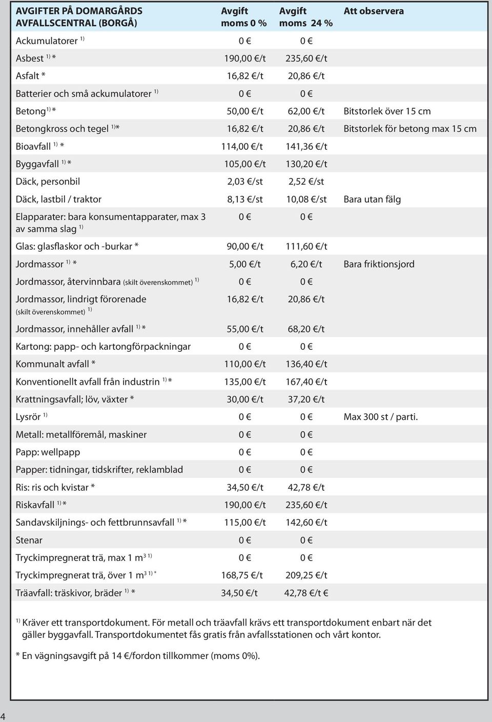/st 2,52 /st Däck, lastbil / traktor 8,13 /st 10,08 /st Bara utan fälg Elapparater: bara konsumentapparater, max 3 0 0 av samma slag 1) Glas: glasflaskor och -burkar * 90,00 /t 111,60 /t Jordmassor