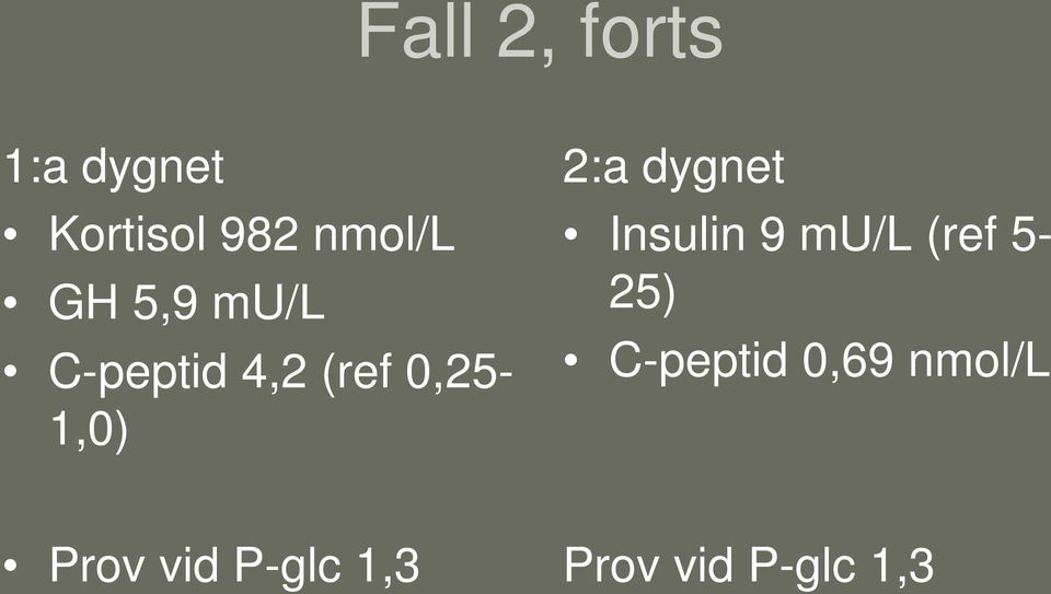 dygnet Insulin 9 mu/l (ref 5-25) C-peptid