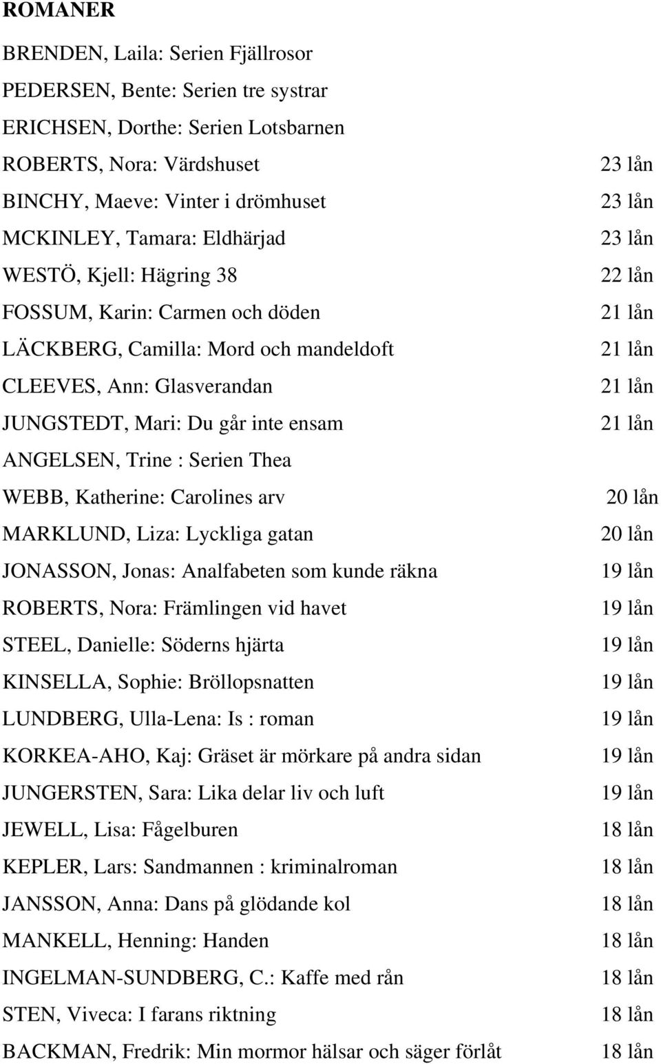 WEBB, Katherine: Carolines arv MARKLUND, Liza: Lyckliga gatan JONASSON, Jonas: Analfabeten som kunde räkna ROBERTS, Nora: Främlingen vid havet STEEL, Danielle: Söderns hjärta KINSELLA, Sophie: