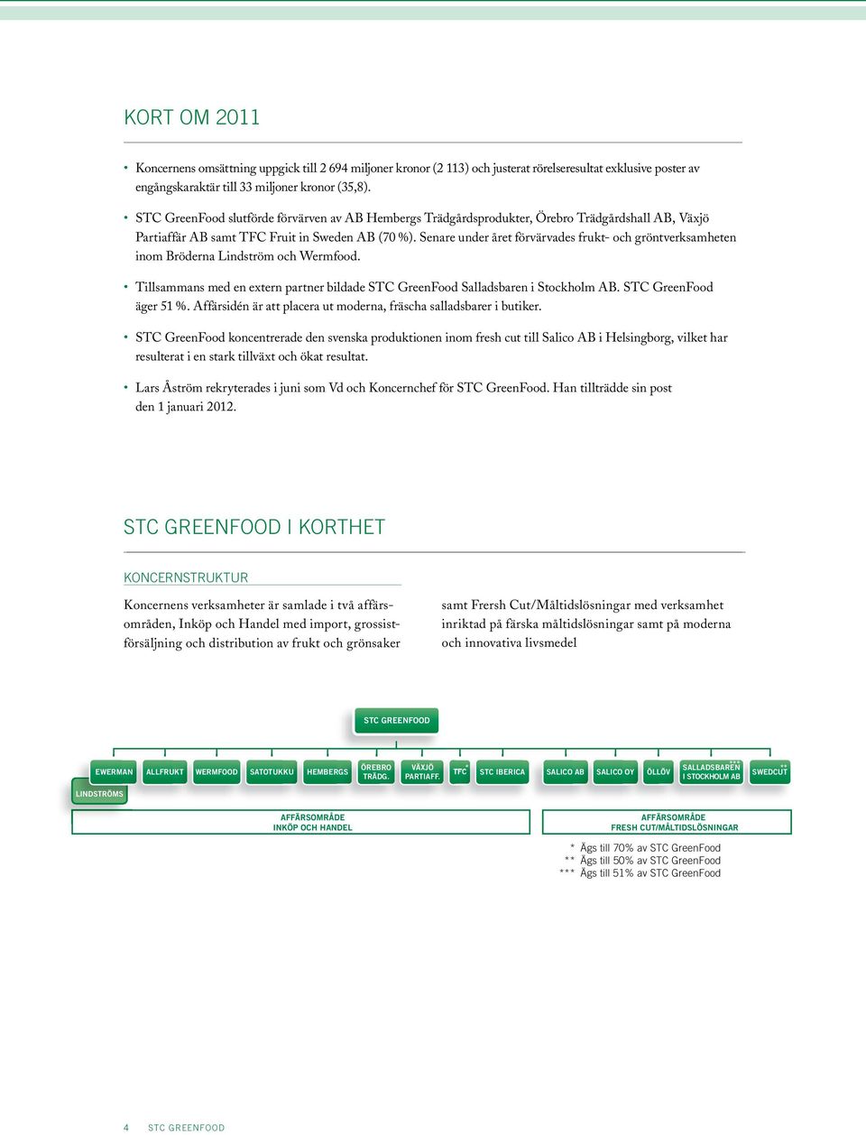 Senare under året förvärvades frukt- och gröntverksamheten inom Bröderna Lindström och Wermfood. Tillsammans med en extern partner bildade STC GreenFood Salladsbaren i Stockholm AB.