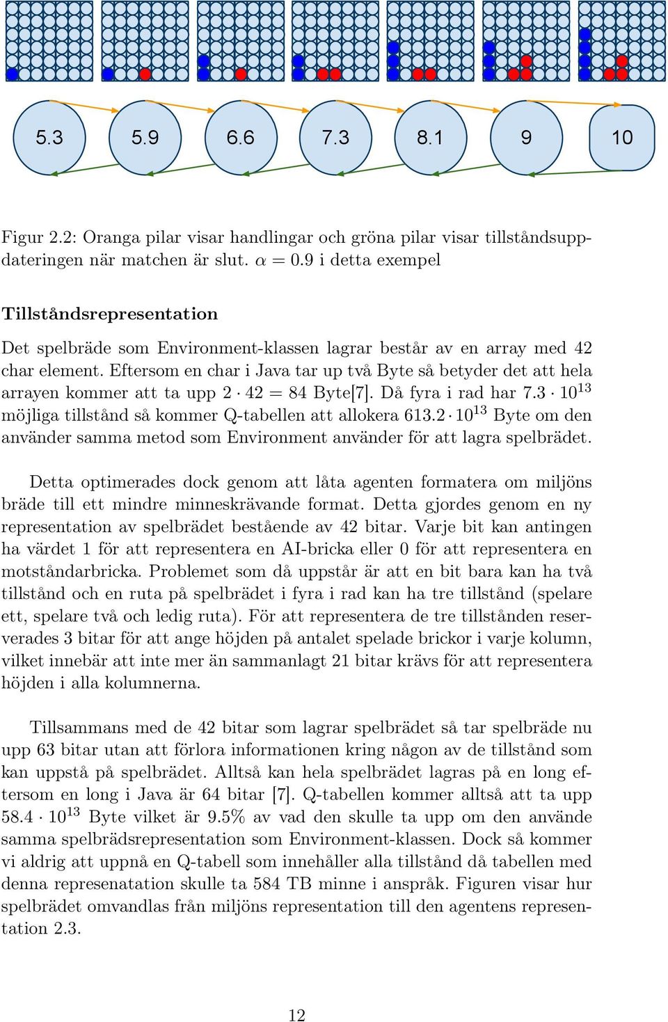 Eftersom en char i Java tar up två Byte så betyder det att hela arrayen kommer att ta upp 2 42 = 84 Byte[7]. Då fyra i rad har 7.3 10 13 möjliga tillstånd så kommer Q-tabellen att allokera 613.