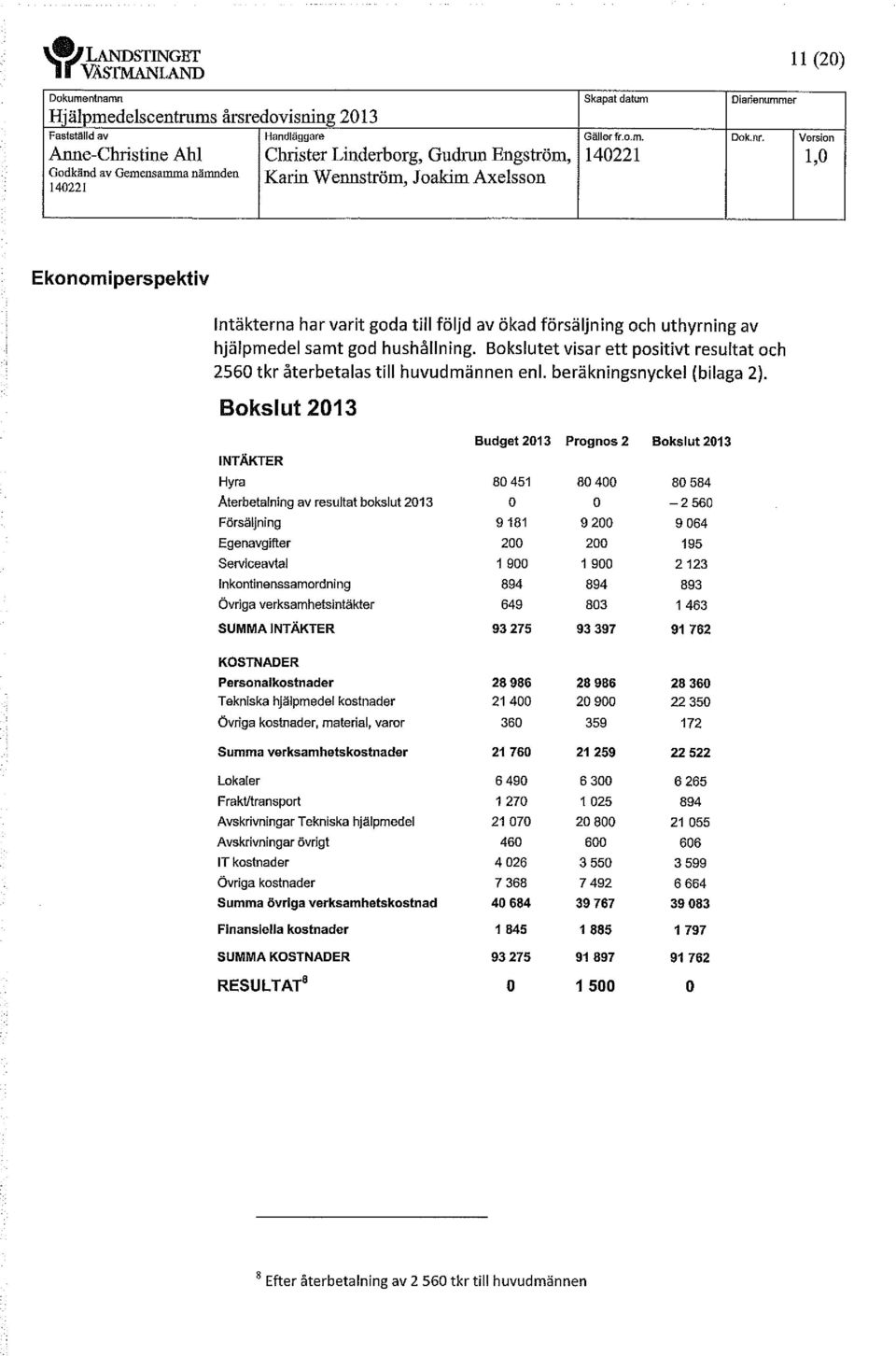 Bokslutet visar ett positivt resultat och 2560 tkr återbetalas till huvudmännen enl. beräkningsnyckel (bilaga 2).