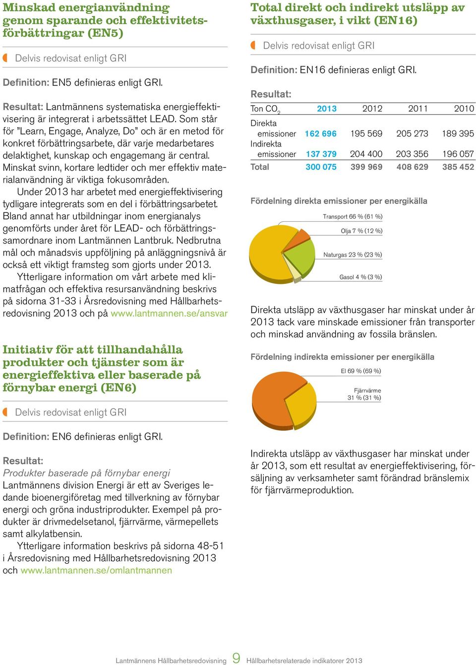 Minskat svinn, kortare ledtider och mer effektiv materialanvändning är viktiga fokusområden. Under 2013 har arbetet med energieffektivisering tydligare integrerats som en del i förbättringsarbetet.