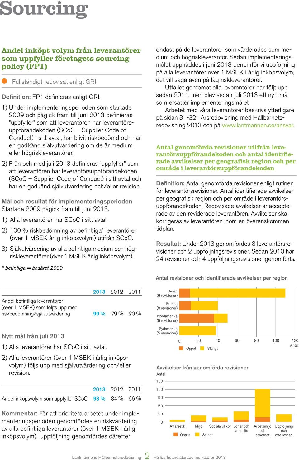 avtal, har blivit riskbedömd och har en godkänd självutvärdering om de är medium eller högriskleverantörer.