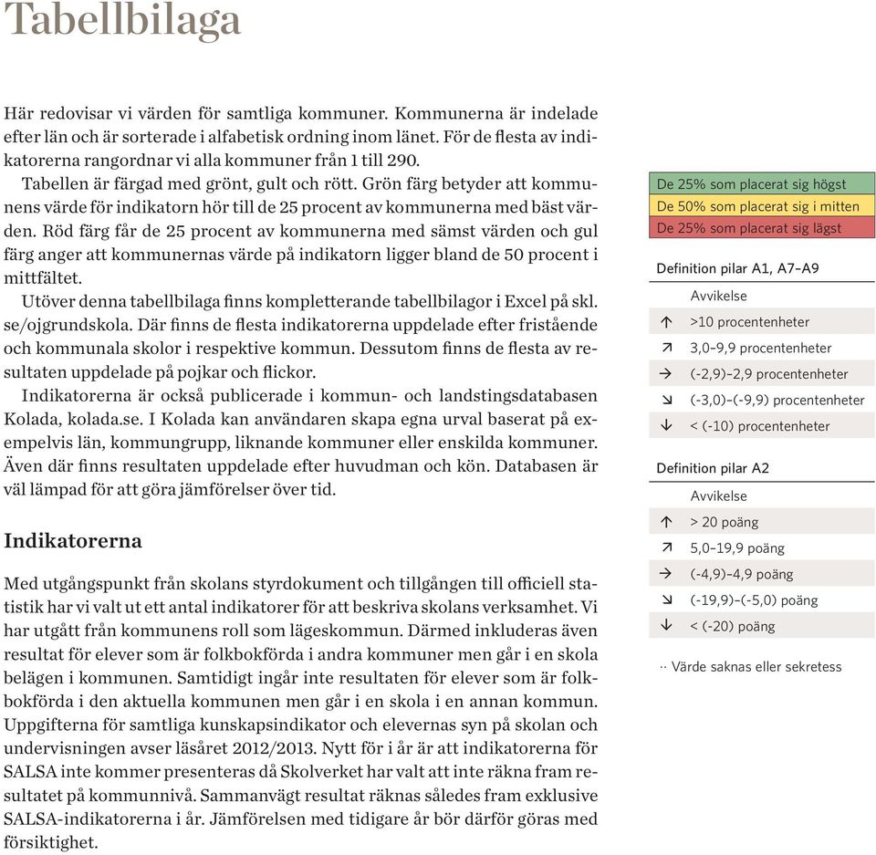 Grön färg betyder att kommunens värde för indikatorn hör till de 25 procent av kommunerna med bäst värden.