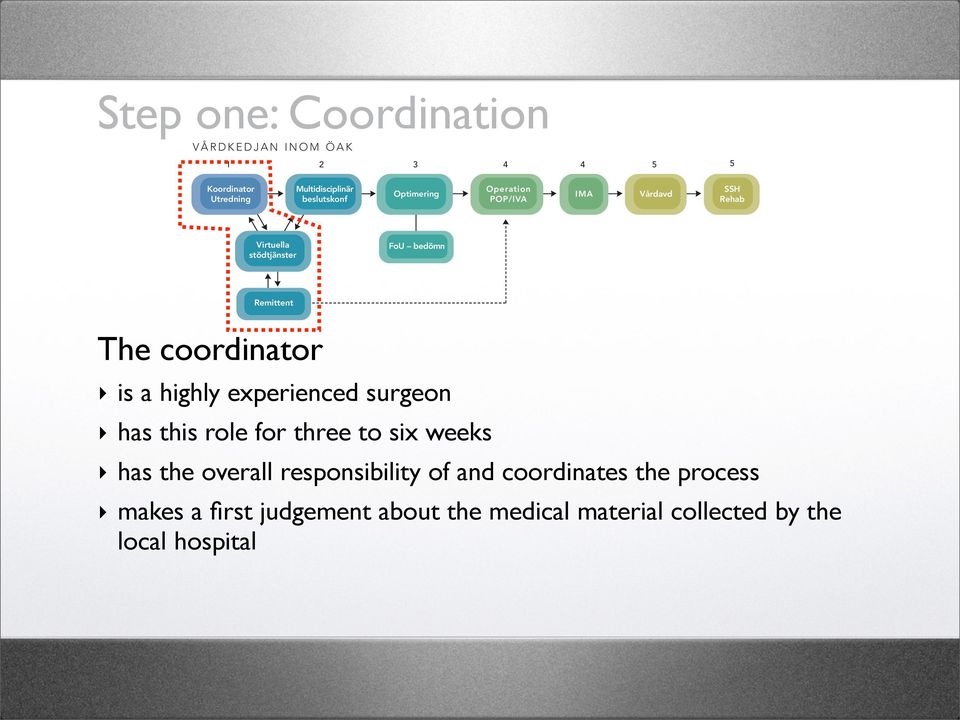 Syftet är att förbereda och optimera patienten både fysiskt och mentalt inför den stundande operationen Step one: Coordination samt registrera patienten i kvalitetsregister.