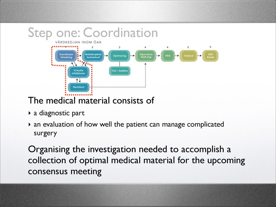 Syftet är att förbereda och optimera patienten både fysiskt och mentalt inför den stundande operationen Step one: Coordination samt registrera patienten i kvalitetsregister.