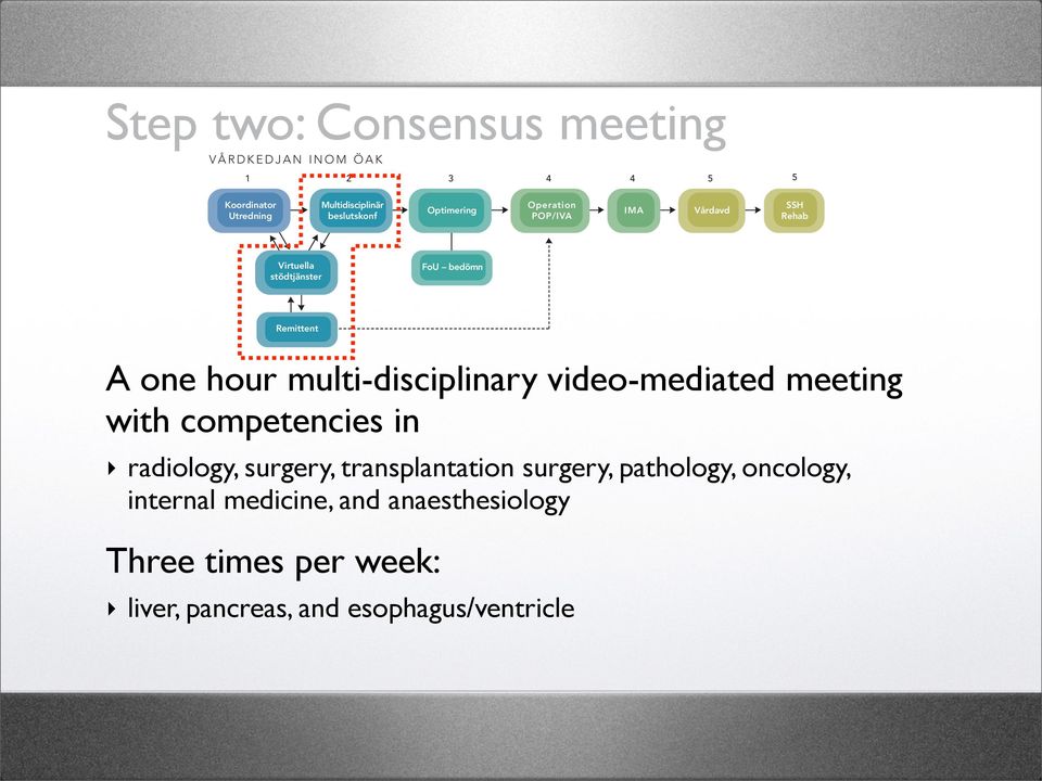 Syftet är att förbereda och optimera patienten både fysiskt och mentalt inför den stundande operationen Step two: Consensus meeting samt registrera patienten i kvalitetsregister.