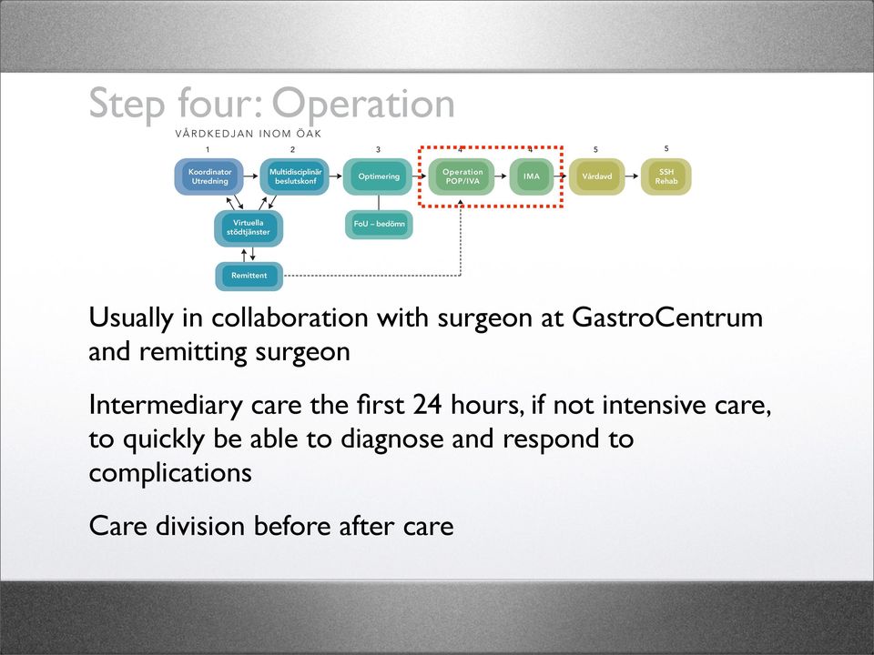 Syftet är att förbereda och optimera patienten både fysiskt och mentalt inför den stundande operationen Step four: Operation samt registrera patienten i kvalitetsregister.