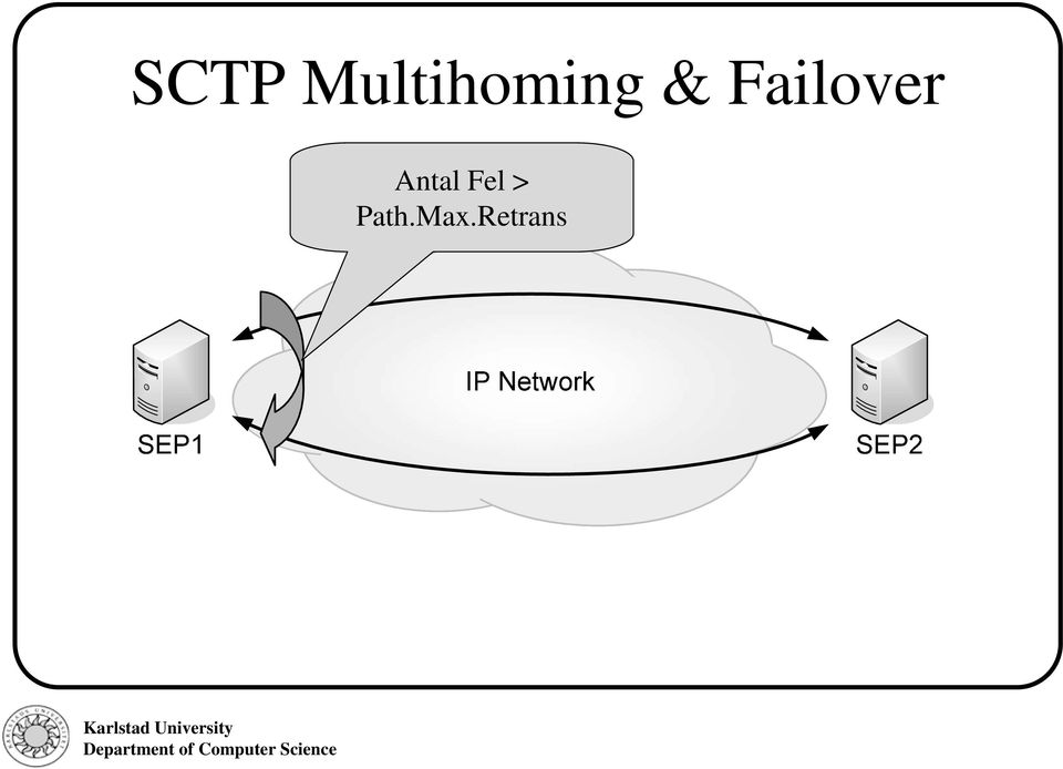 Failover