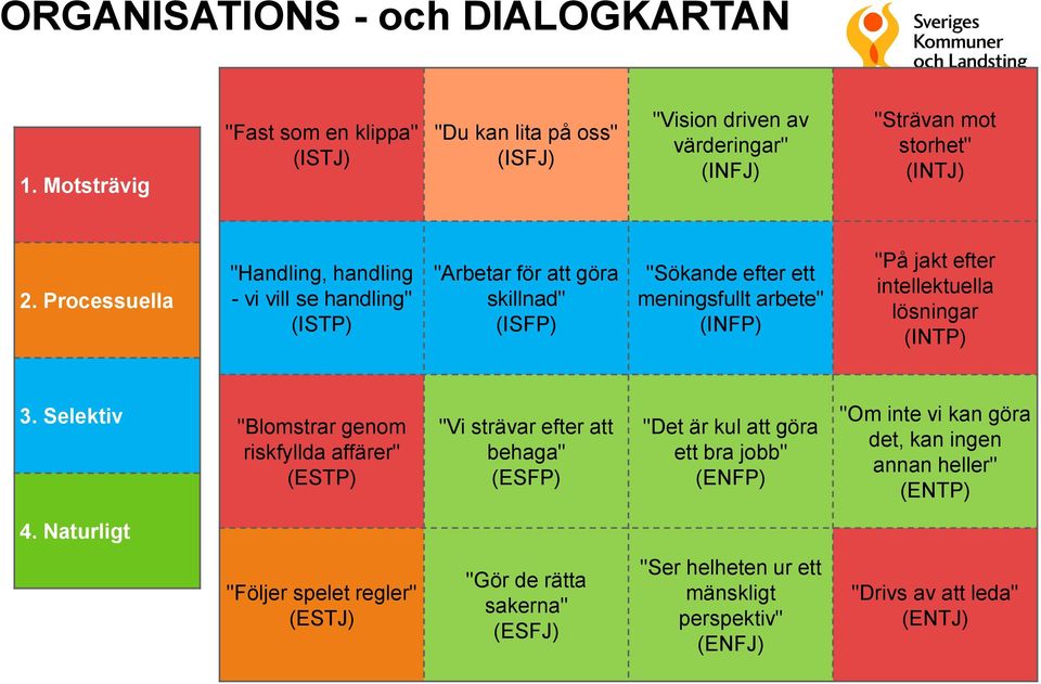 intellektuella lösningar (INTP) 3.