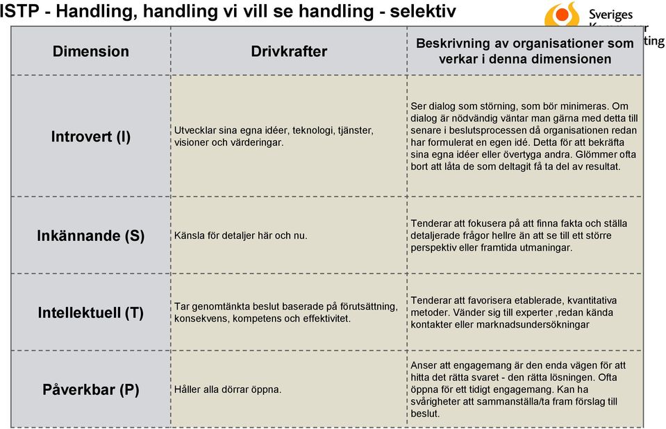 Glömmer ofta bort att låta de som deltagit få ta del av resultat. Inkännande (S) Känsla för detaljer här och nu.