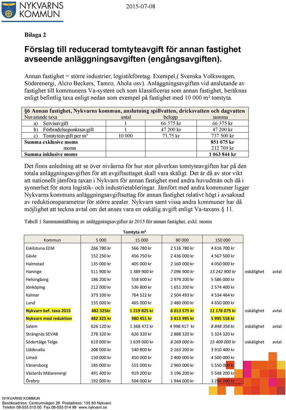 Anläggningsavgiften vid anslutande av fastighet till kommunens Va-system och som klassificeras som annan fastighet, beräknas enligt befintlig taxa enligt nedan som exempel på fastighet med 10 000 m²