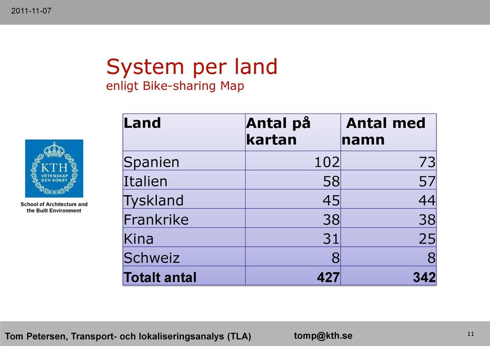 Italien 58 57 Tyskland 45 44 Frankrike 38 38