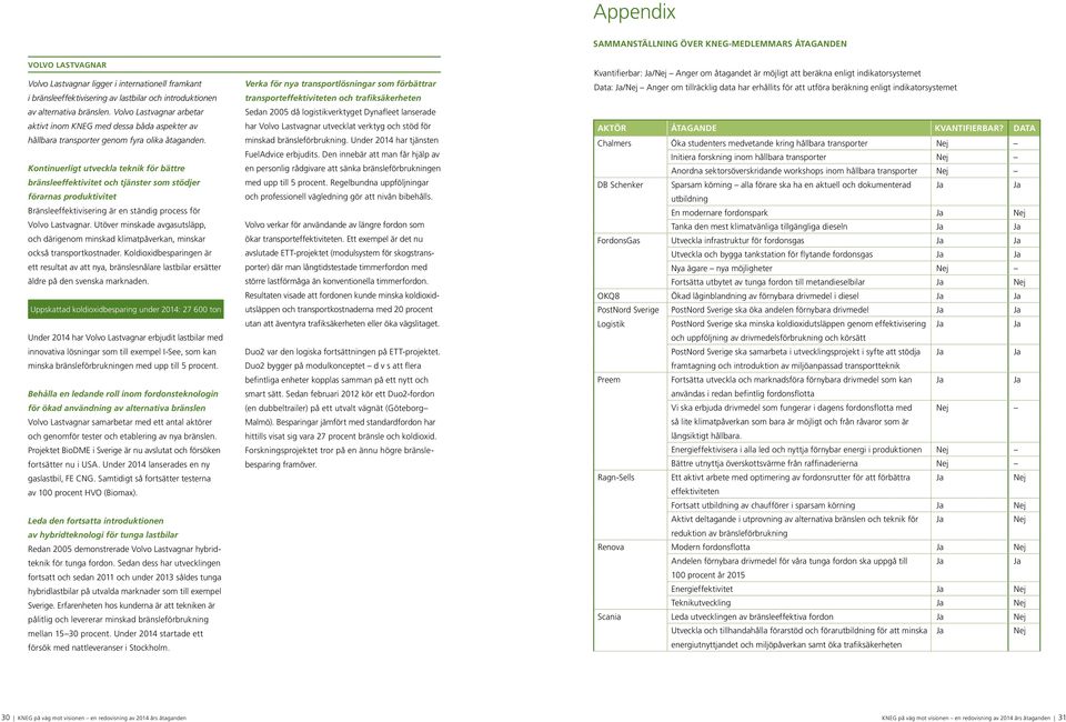 Kontinuerligt utveckla teknik för bättre bränsle effektivitet och tjänster som stödjer förarnas produktivitet Bränsleeffektivisering är en ständig process för Volvo Lastvagnar.