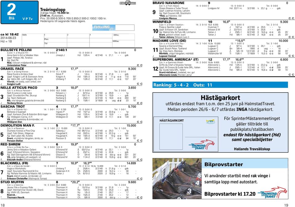 e Muscle ill - 1: 0 0-0-0 0 1: 0 0-0-0 0 Tot: 0 0-0-0 1 Anna Karin s Girl e Malabar Man Jinesjö J d 1/5 -k / 10 k 1,1 - - gdk Uppf: Pellpac AB, Torekov Äg: Stall P Untersteiner Peter ORAKEL FACE Röd,