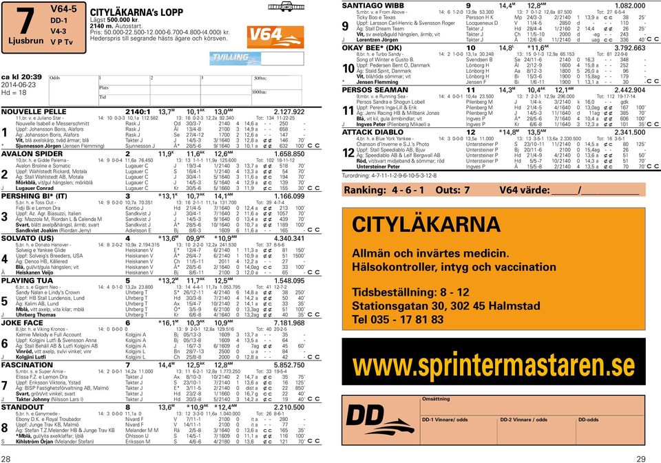 0 Tot: 1 11--5 1 Nouvelle Isabell e Messerschmitt Rask J Od 0/ -7 10 1,6 a - - 50 - Uppf: Johansson Boris, Alafors Rask J Ål 1/ -8 100 1,9 a - - 658 - Äg: Johansson Boris, Alafors Rask J Se 7/ -1