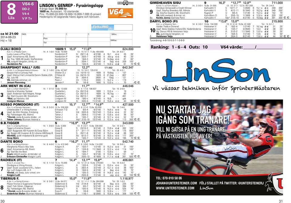 800 Tot: 8--1 1 Lucky Lavec e Pine Chip Nordström P Kr 9/11-6 / 180 16,1 5 5 Uppf: Annemanna AB, Ekerö Nordström P d 0/ -7 / 160 0 dist g 0 5 Äg: Trav 1609 AB (publ), Staffanstorp Nordström P J 16/ -