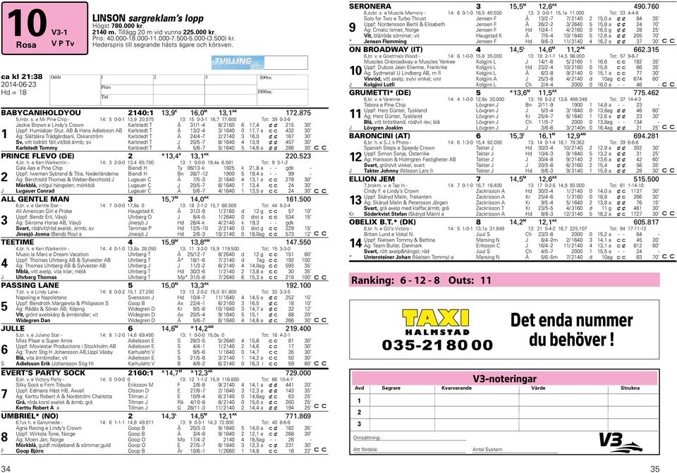 600 Tot: 9 0--6 1 Jackie Brown e Lindy s Crown Karlstedt T Å 1/1-8/ 160 6 17, x x 15 0 Uppf: umlabjer Stut.