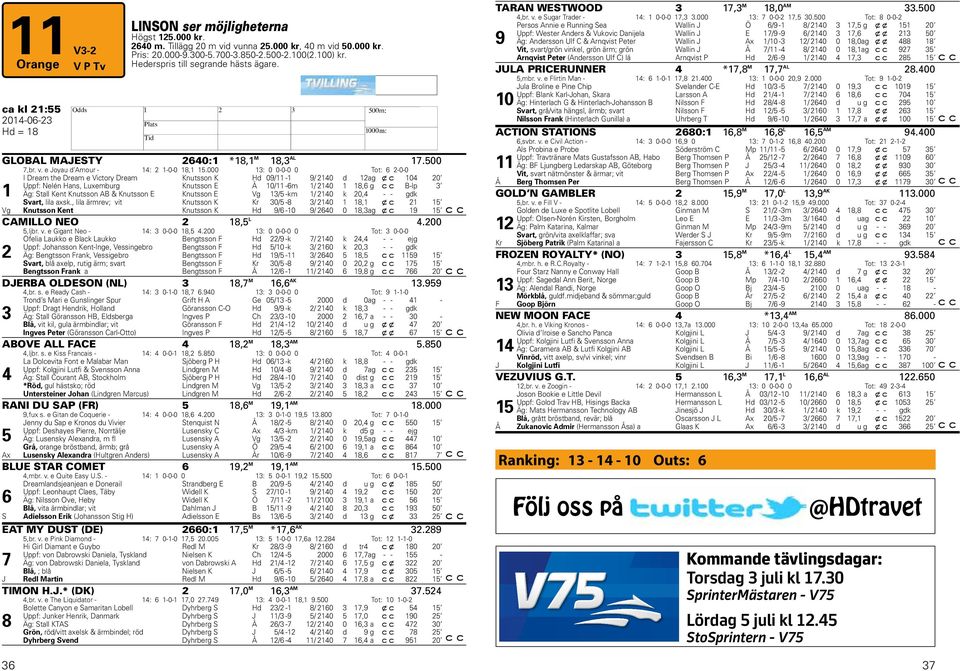 000 1: 0 0-0-0 0 Tot: 6-0-0 1 I Dream the Dream e Victory Dream Knutsson K d 09/11-1 9/ 10 d 1 ag x c 10 0 Uppf: Nelén ans, Luxemburg Knutsson E Å 10/11-6m 1/ 10 1 18,6 g B-lp Äg: Stall Kent Knutsson