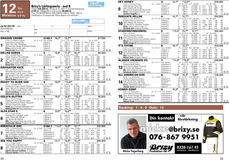 500 Tot: 9 -- 1 Soma Star e Juliano Star Ingves P Å 18/ - 8/ 10 16, a 0 5 Uppf: Puro Petri, Eldsberga Ingves P J / -5 7/ 10 0 u g x c 1 15 Äg: Merkulov Sergey & Selitska Viktoria Ingves P d 8/ - 9/