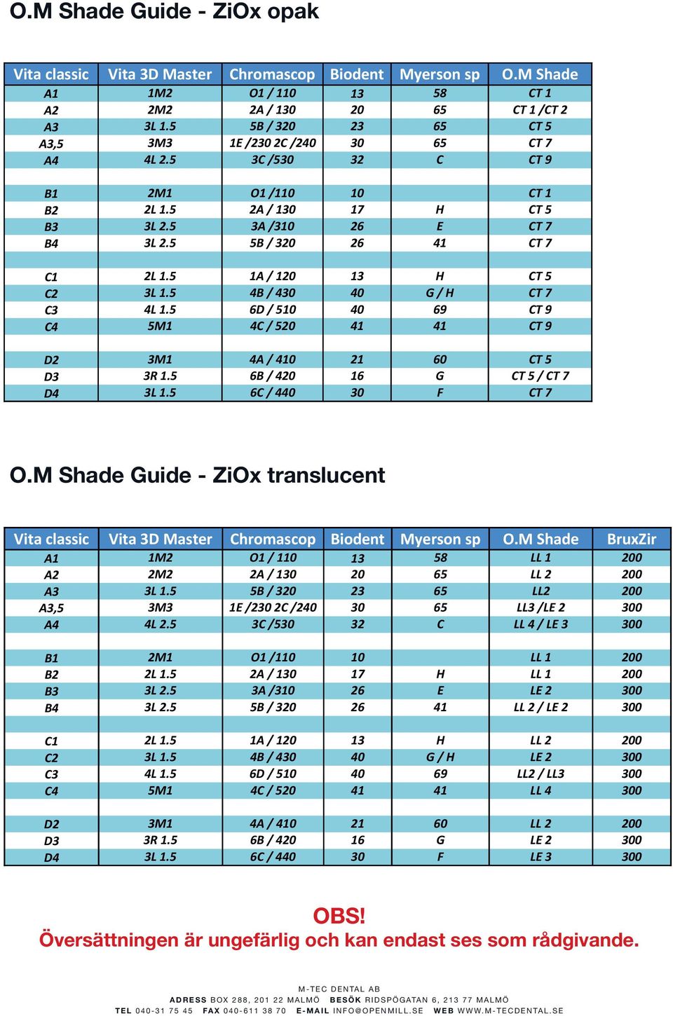 5 5B / 320 26 41 CT 7 C1 2L 1.5 1A / 120 13 H CT 5 C2 3L 1.5 4B / 430 40 G / H CT 7 C3 4L 1.5 6D / 510 40 69 CT 9 C4 5M1 4C / 520 41 41 CT 9 D2 3M1 4A / 410 21 60 CT 5 D3 3R 1.