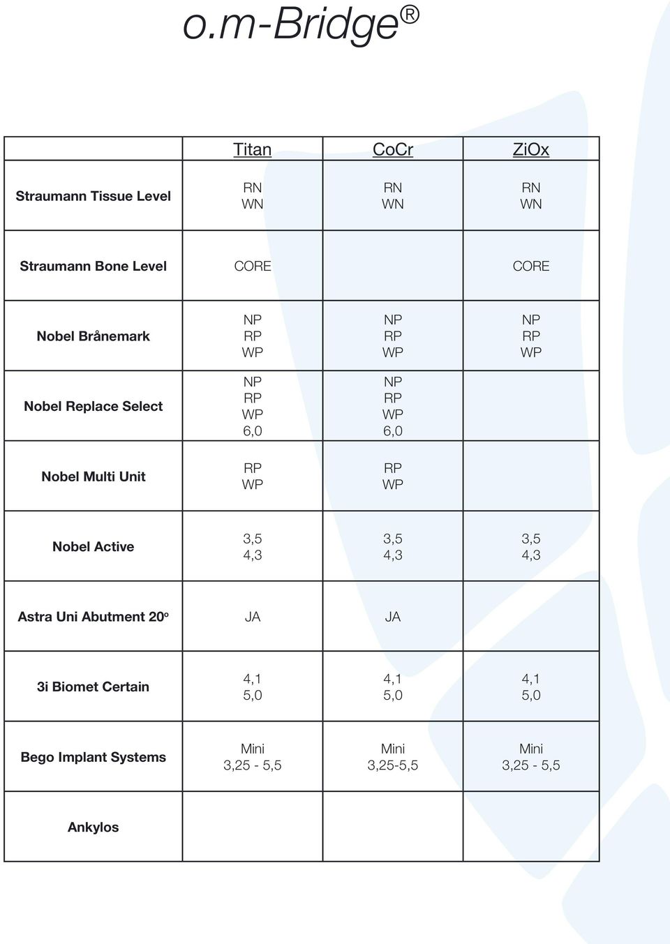 Multi Unit Nobel Active Astra Uni Abutment 20 o JA JA 3i Biomet