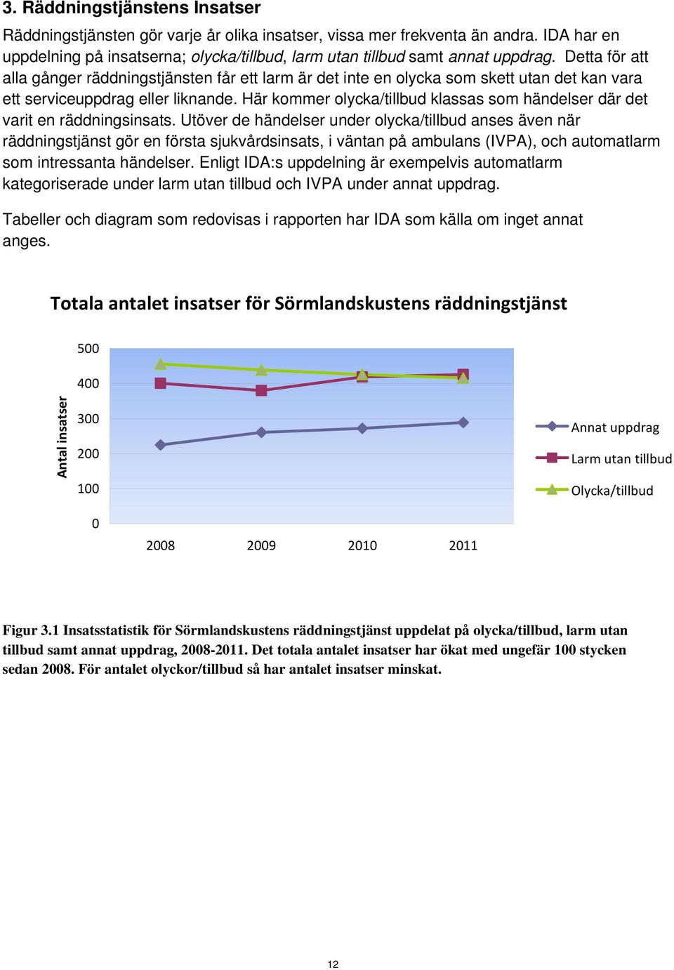 Här kommer olycka/tillbud klassas som händelser där det varit en räddningsinsats.