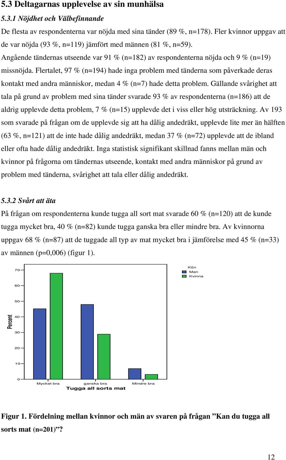 Flertalet, 97 % (n=194) hade inga problem med tänderna som påverkade deras kontakt med andra människor, medan 4 % (n=7) hade detta problem.