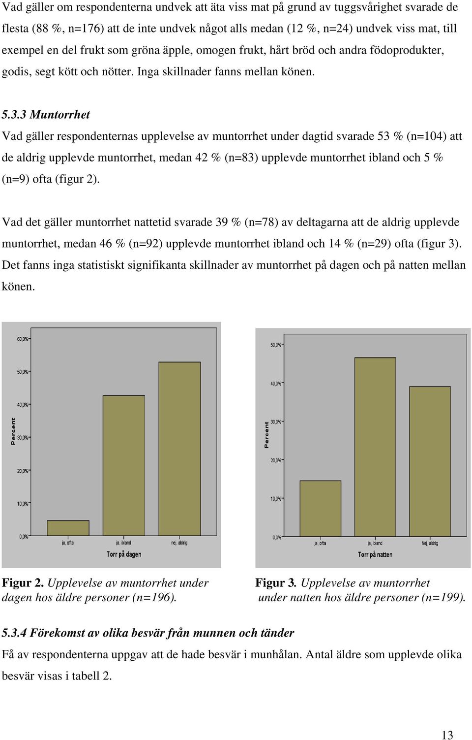 3 Muntorrhet Vad gäller respondenternas upplevelse av muntorrhet under dagtid svarade 53 % (n=104) att de aldrig upplevde muntorrhet, medan 42 % (n=83) upplevde muntorrhet ibland och 5 % (n=9) ofta