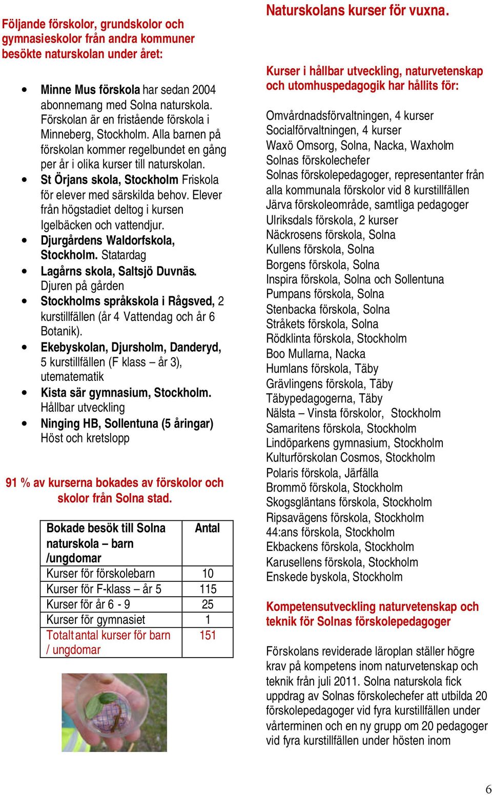 Alla barnen på förskolan kommer regelbundet en gång per år i olika kurser till St Örjans skola, Stockholm Friskola för elever med särskilda behov.