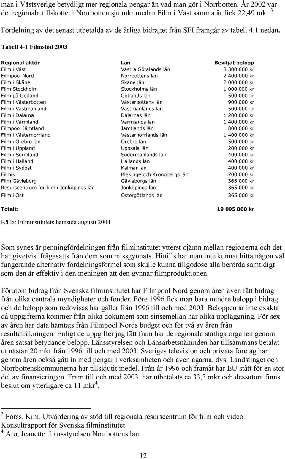 Tabell 4-1 Filmstöd 2003 Regional aktör Län Beviljat belopp Film i Väst Västra Götalands län 3 300 000 kr Filmpool Nord Norrbottens län 2 400 000 kr Film i Skåne Skåne län 2 000 000 kr Film Stockholm