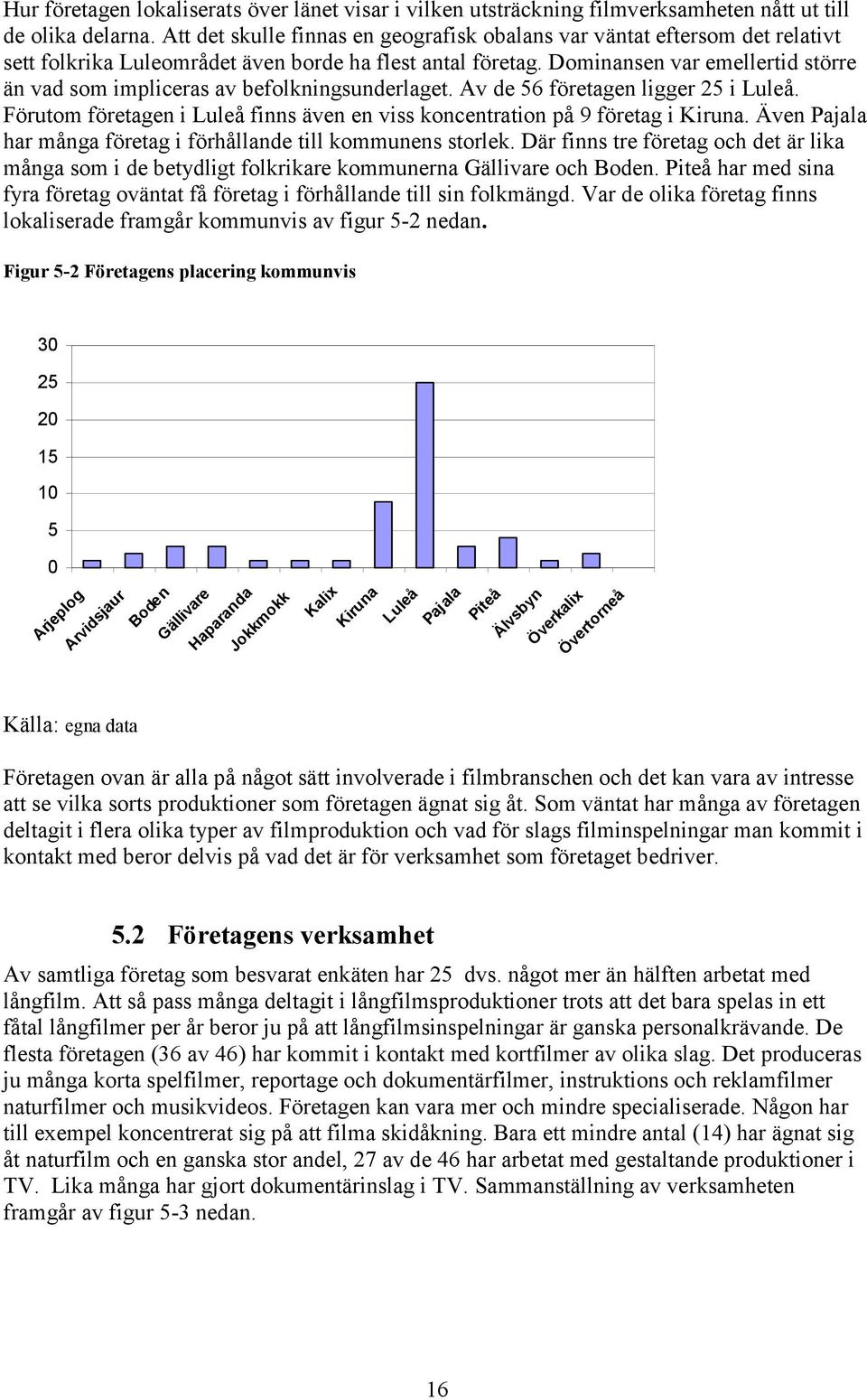 Dominansen var emellertid större än vad som impliceras av befolkningsunderlaget. Av de 56 företagen ligger 25 i Luleå. Förutom företagen i Luleå finns även en viss koncentration på 9 företag i Kiruna.