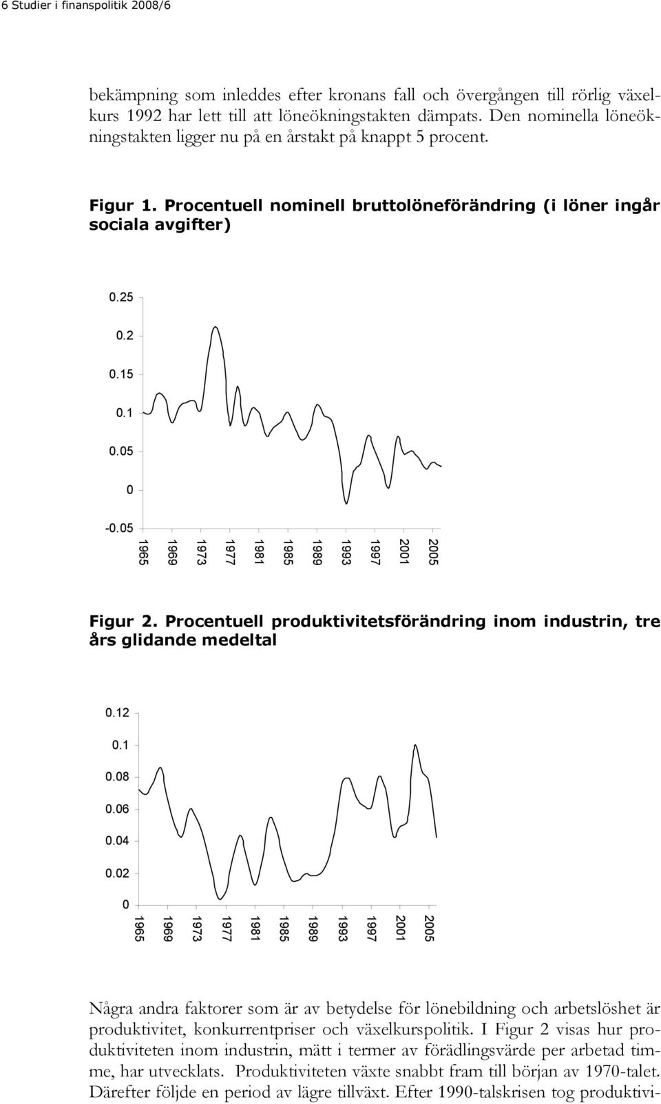 05 2005 2001 1997 1993 1989 1985 1981 1977 1973 1969 1965 Fgur 2. Procentuell produktvtetsförändrng nom ndustrn, tre års gldande medeltal 0.12 0.1 0.08 0.06 0.04 0.