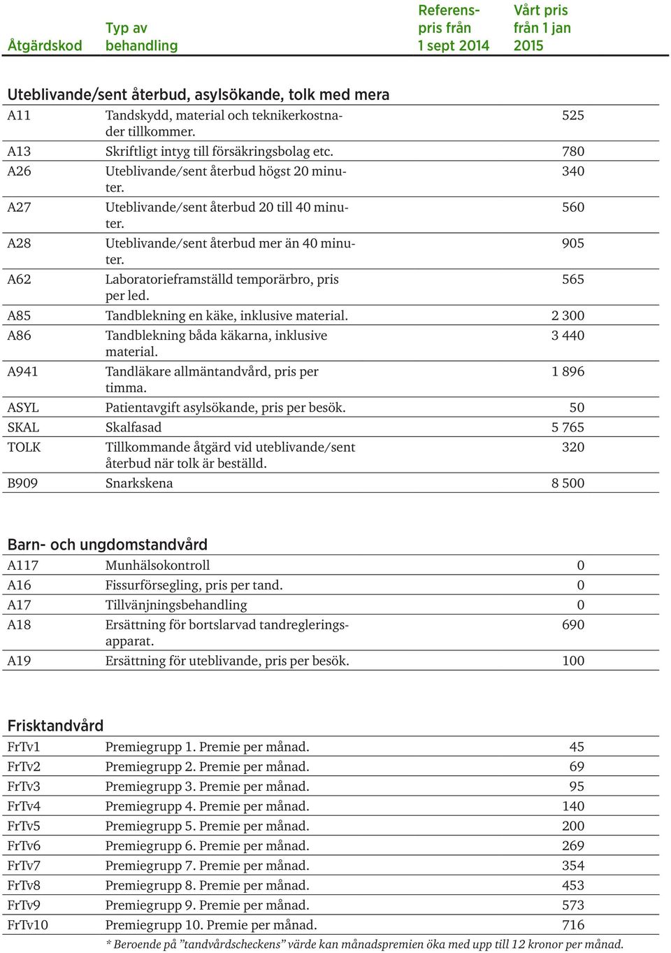 A85 Tandblekning en käke, inklusive material. 2 300 A86 A941 Tandblekning båda käkarna, inklusive material. Tandläkare allmäntandvård, pris per timma.