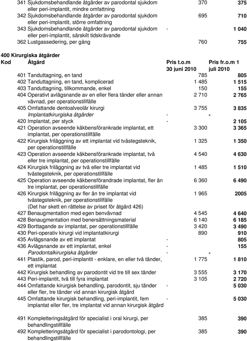 en tand 785 805 402 Tanduttagning, en tand, komplicerad 1 485 1 515 403 Tanduttagning, tillkommande, enkel 150 155 404 Operativt avlägsnande av en eller flera tänder eller annan 2 710 2 765 vävnad,