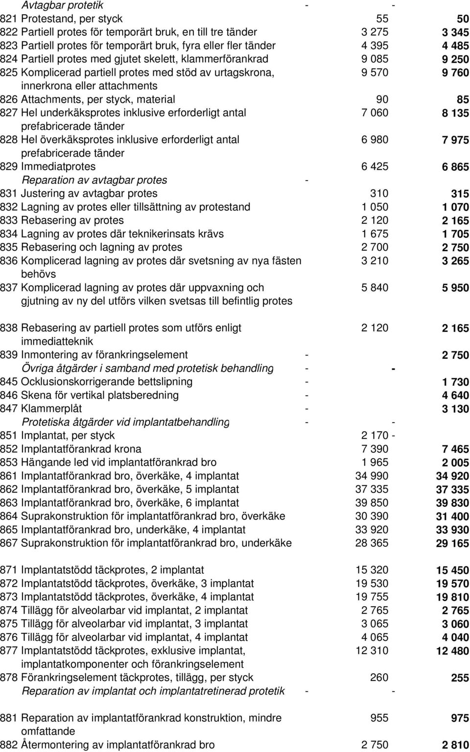 material 90 85 827 Hel underkäksprotes inklusive erforderligt antal 7 060 8 135 prefabricerade tänder 828 Hel överkäksprotes inklusive erforderligt antal 6 980 7 975 prefabricerade tänder 829