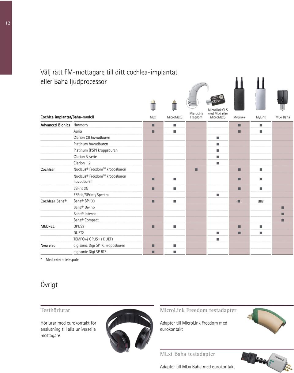 2 Nucleus Freedom TM kroppsburen Nucleus Freedom TM kroppsburen huvudburen ESPrit 3G ESPrit / SPrint / Spectra Cochlear Baha Baha BP100 ( )* ( )* Baha Divino Baha Intenso Baha Compact MED-EL OPUS2