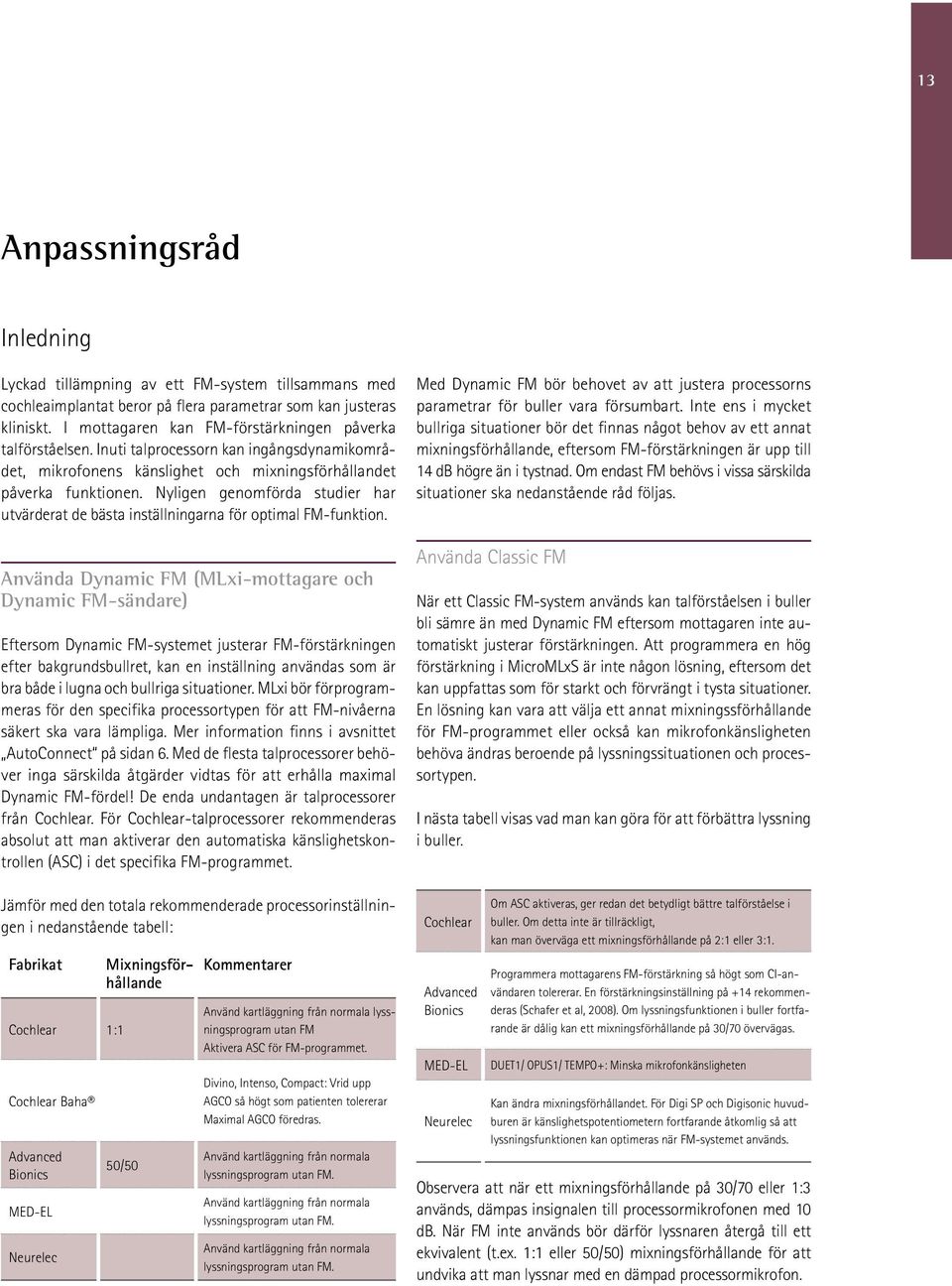 Nyligen genomförda studier har utvärderat de bästa inställningarna för optimal FM-funktion.