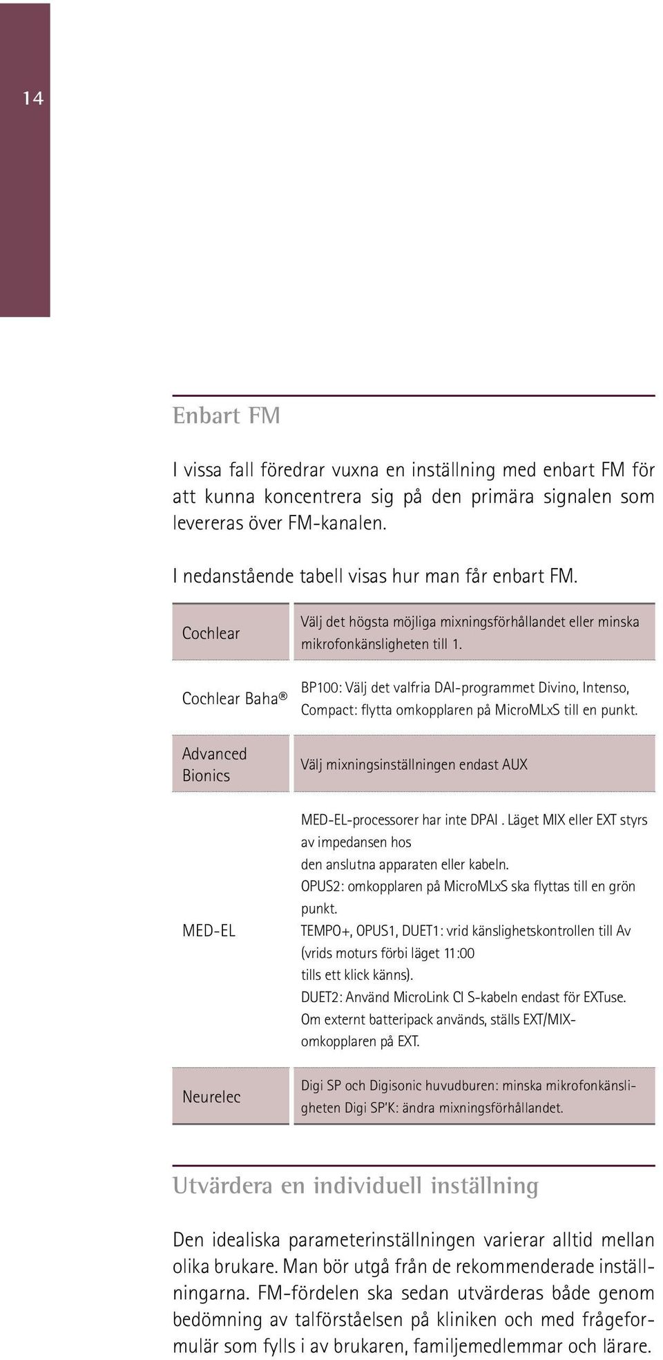 BP100: Välj det valfria DAI-programmet Divino, Intenso, Compact: flytta omkopplaren på MicroMLxS till en punkt. Välj mixningsinställningen endast AUX MED-EL-processorer har inte DPAI.