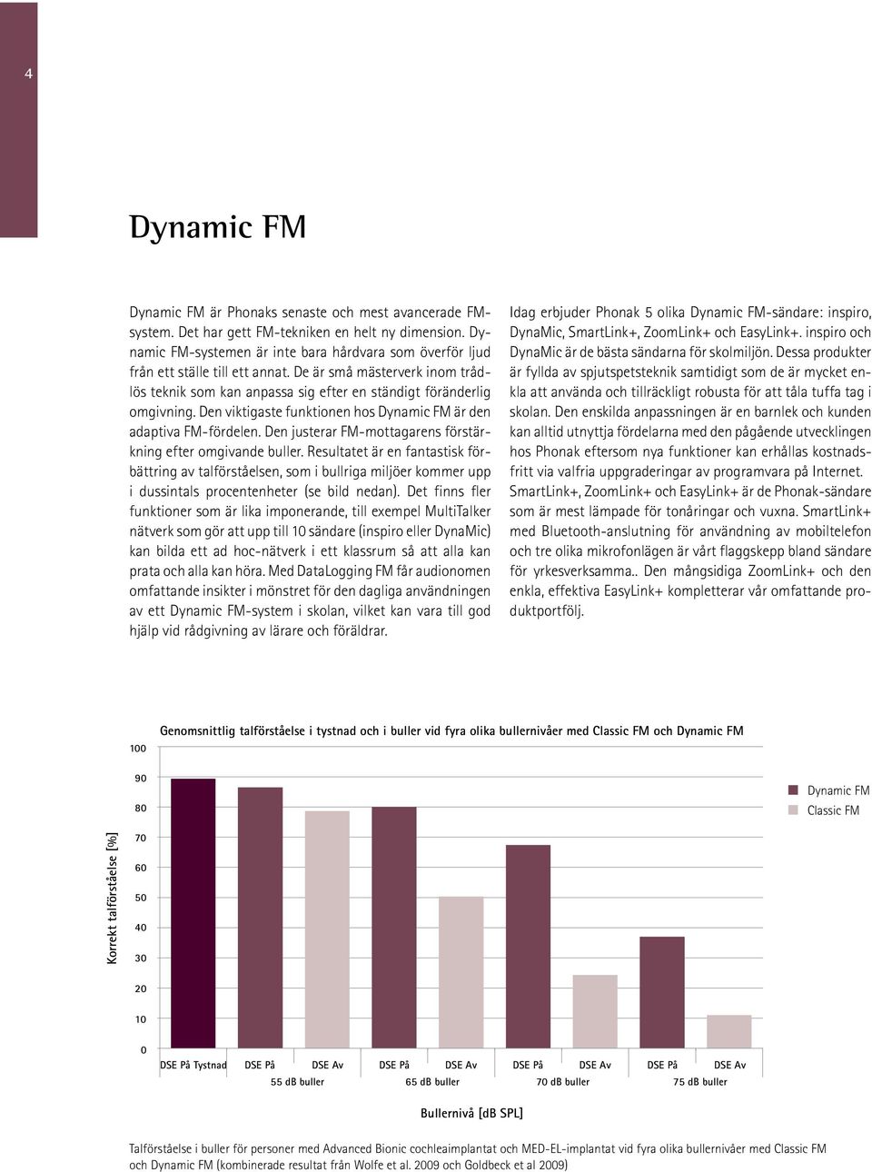 Den viktigaste funktionen hos Dynamic FM är den adaptiva FM-fördelen. Den justerar FM-mottagarens förstärkning efter omgivande buller.