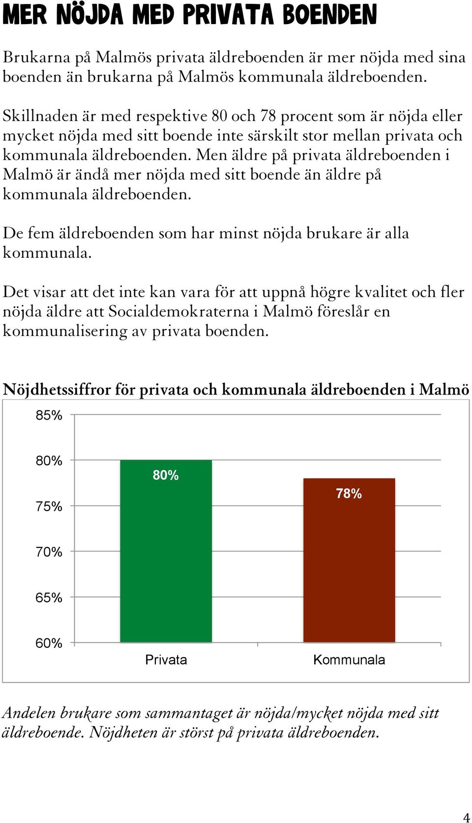 Men äldre på privata äldreboenden i Malmö är ändå mer nöjda med sitt boende än äldre på kommunala äldreboenden. De fem äldreboenden som har minst nöjda brukare är alla kommunala.