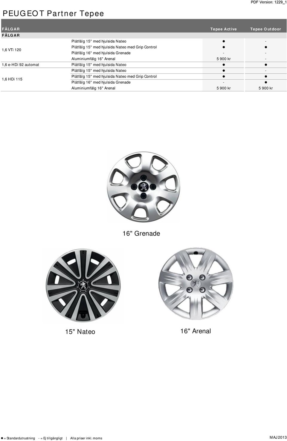 15" med hjulsida Nateo - 1,6 HDi 115 Plåtfälg 15" med hjulsida Nateo med Grip Control Plåtfälg 16" med hjulsida Grenade - Aluminiumfälg