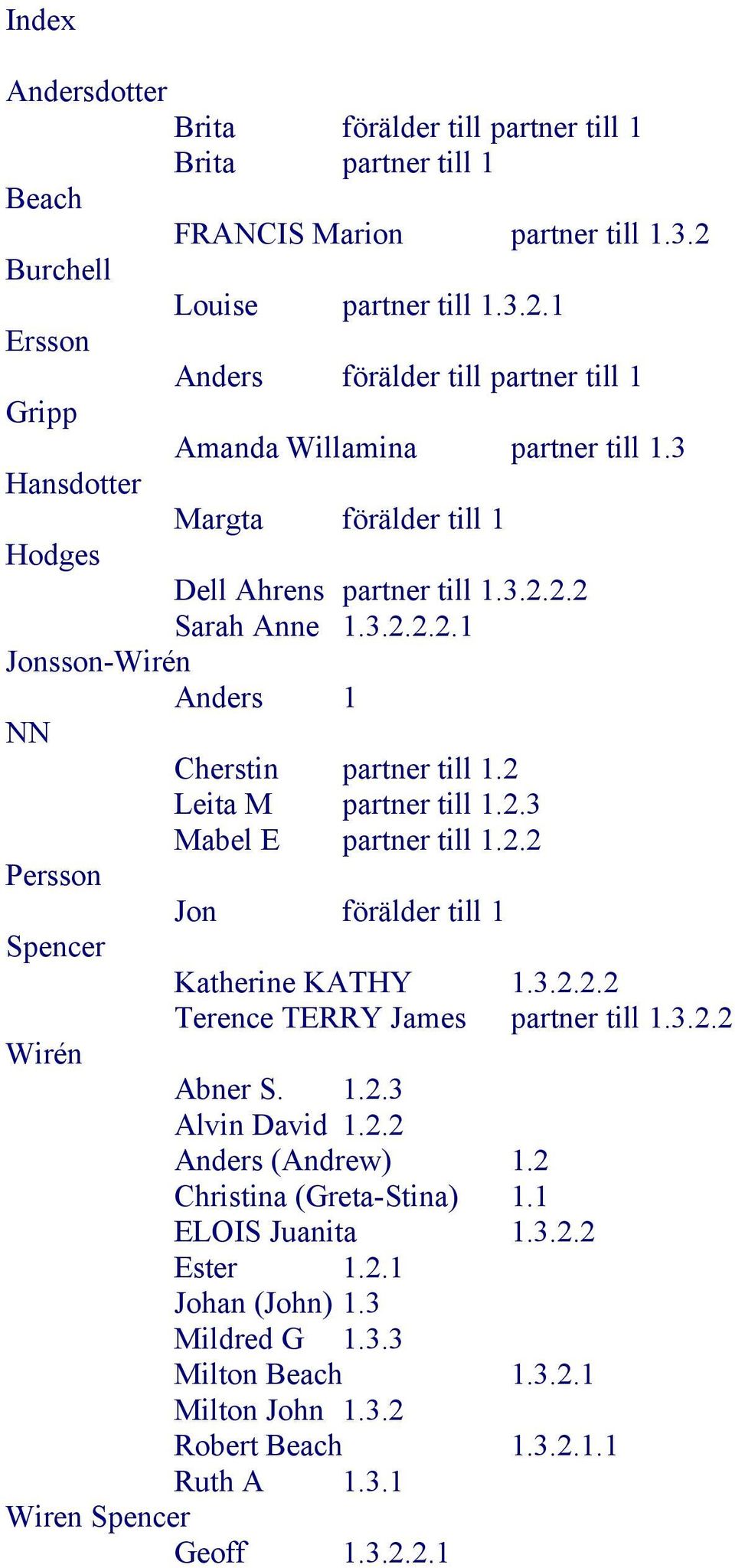 2.2 Persson Jon förälder till 1 Spencer Katherine KATHY 1.3.2.2.2 Terence TERRY James partner till 1.3.2.2 Wirén Abner S. 1.2.3 Alvin David 1.2.2 Anders (Andrew) 1.2 Christina (Greta-Stina) 1.